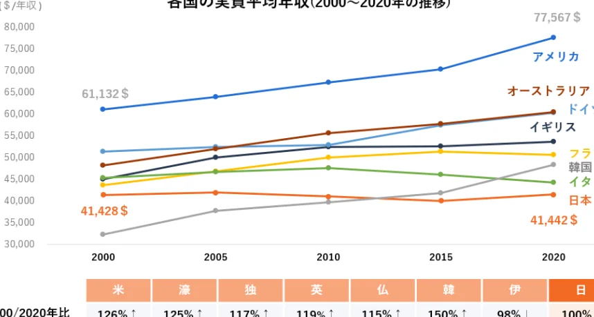 お給料いくらですか？業種別の平均と影響要因