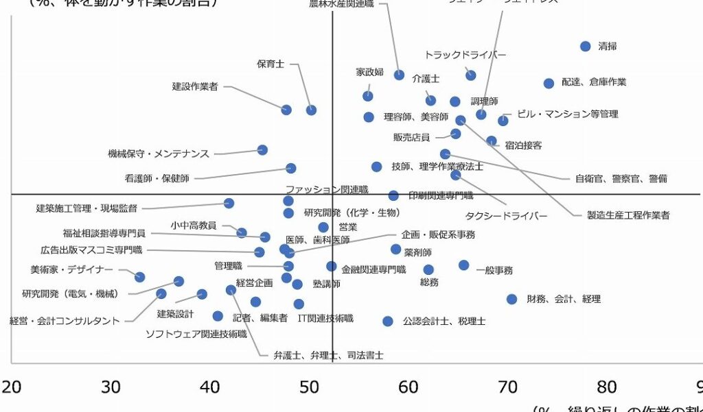 なぜ給料が低いのか？経済や労働市場の要因とは
