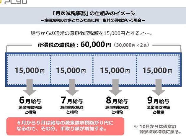 定額減税は何月分の給料から控除される？