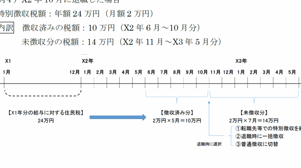 市民税は何月の給料から引かれるのかを解説