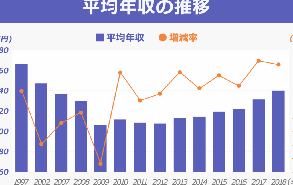 日本で給料が上がらない理由とその影響