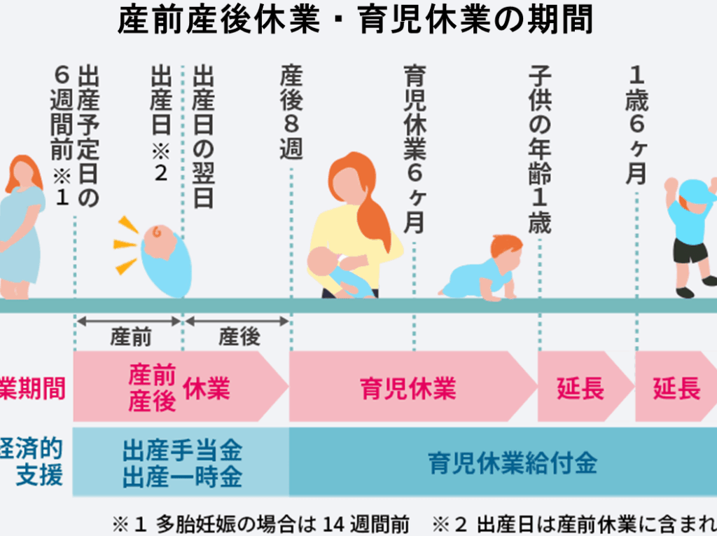 産休中に給料が出る会社が存在する理由とは