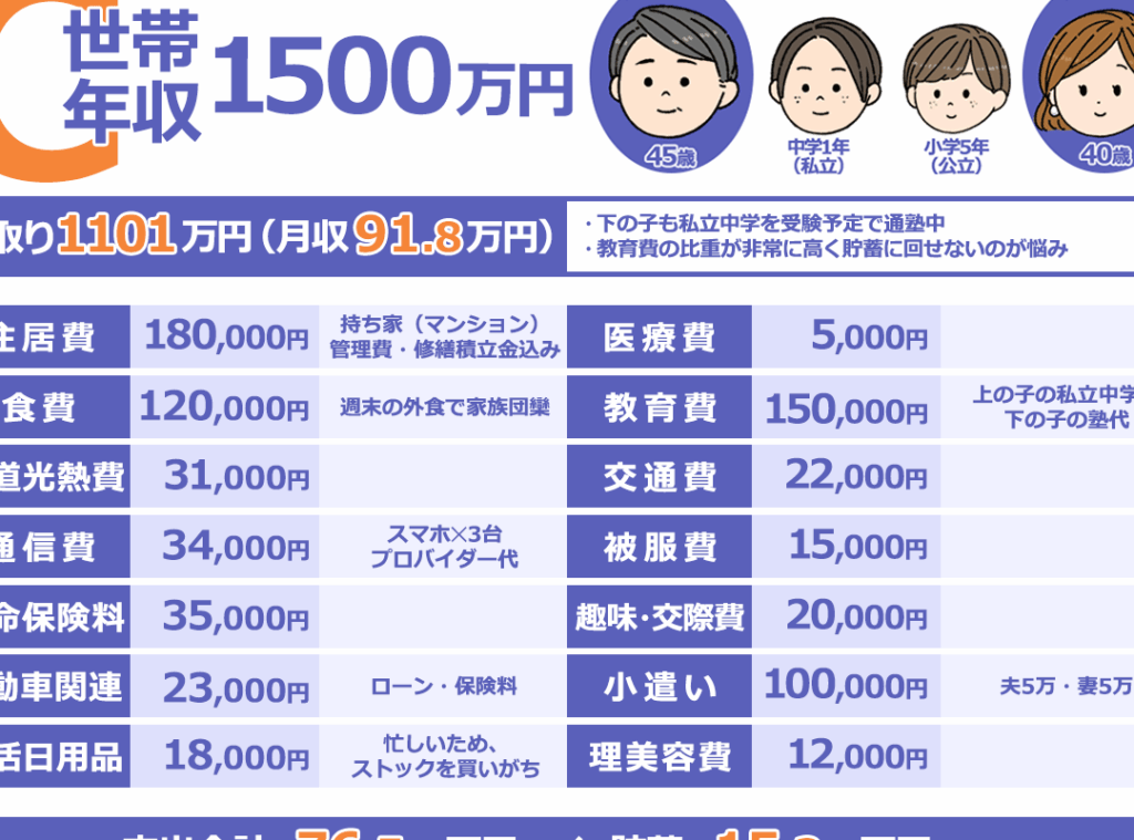 給料はいくらあれば十分かを考える方法