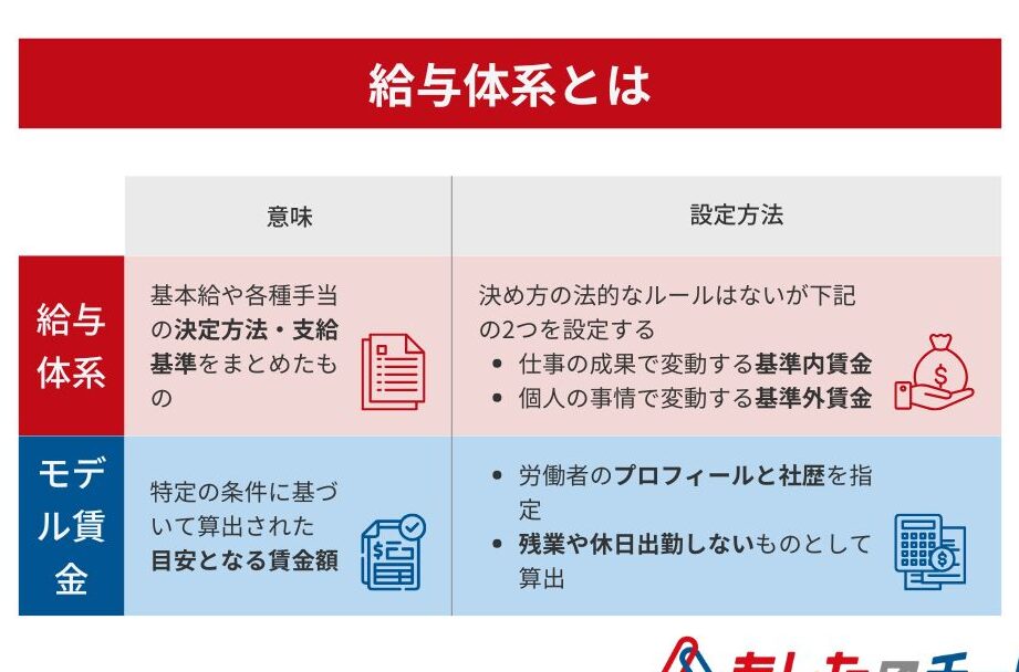 賃金とは給料の違いや仕組みを詳しく解説